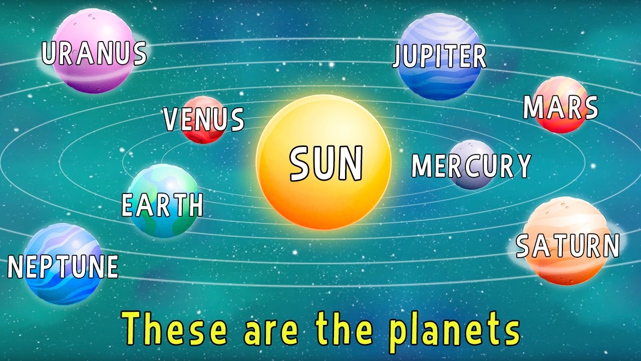 التعرف على الكواكب بدون موسيقى | Learning about Planets – No Music (4 فيديو)